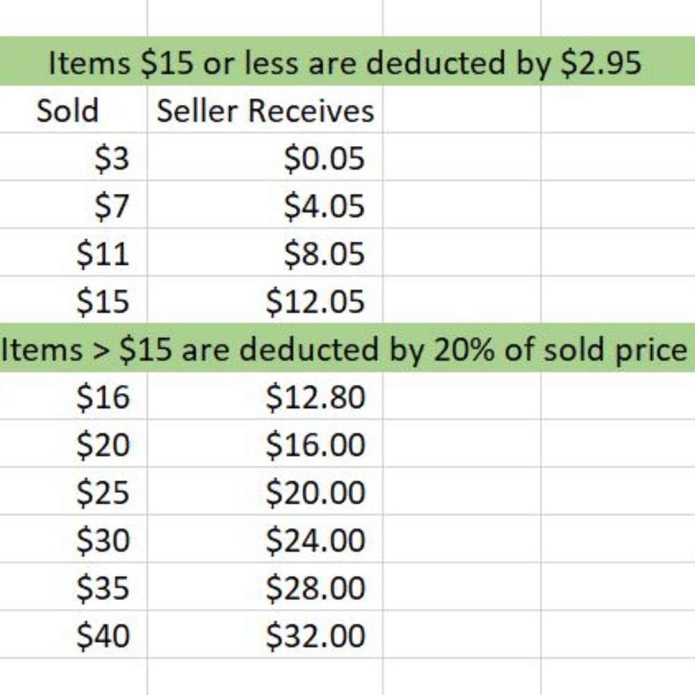 What Sellers Receive from Poshmark Purchases